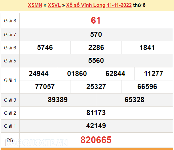 XSVL 11/11, kết quả xổ số Vĩnh Long hôm nay 11/11/2022. KQXSVL thứ 6