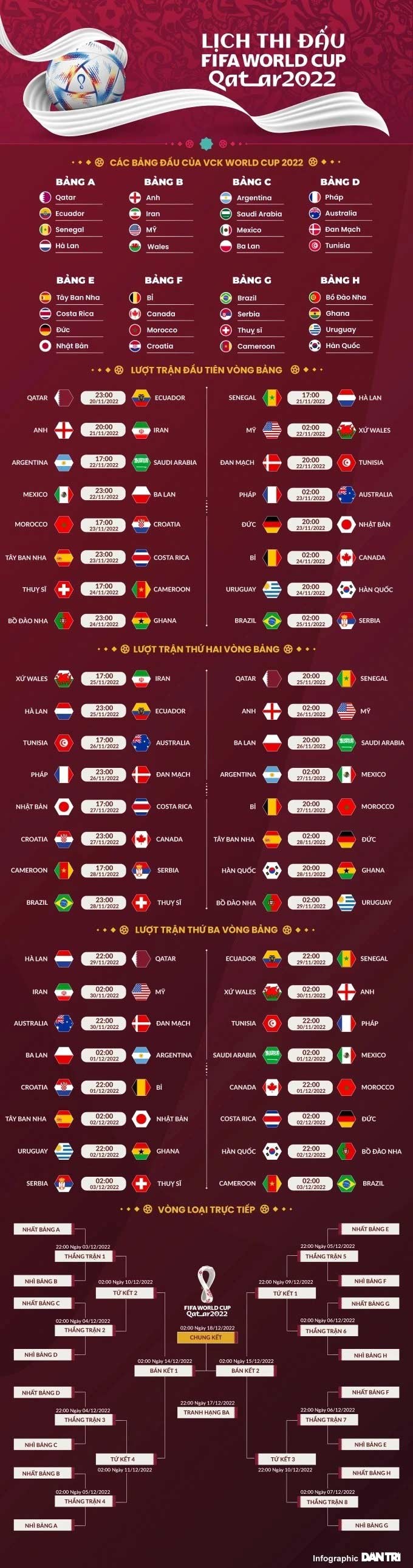 Ba ứng cử viên vô địch công bố danh sách 26 cầu thủ dự World Cup 2022, nhiều cầu thủ lừng danh bị loại Ba ứng viên vô địch công bố danh sách cầu thủ dự World Cup 2022, nhiều cái tên lừng danh bị loại