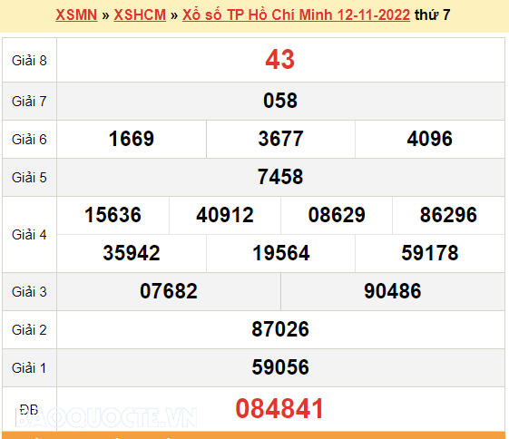 XSHCM 14/11, kết quả xổ số TP. Hồ Chí Minh hôm nay 14/11/2022. KQXSHCM thứ 2