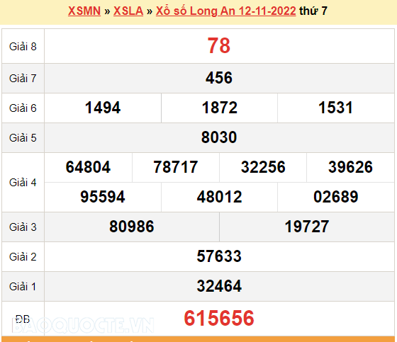 XSLA 12/11, kết quả xổ số Long An hôm nay 12/11/2022 - KQXSLA thứ 7 XSLA 12/11, kết quả xổ số Long An hôm nay 12/11/2022 - KQXSLA thứ 7