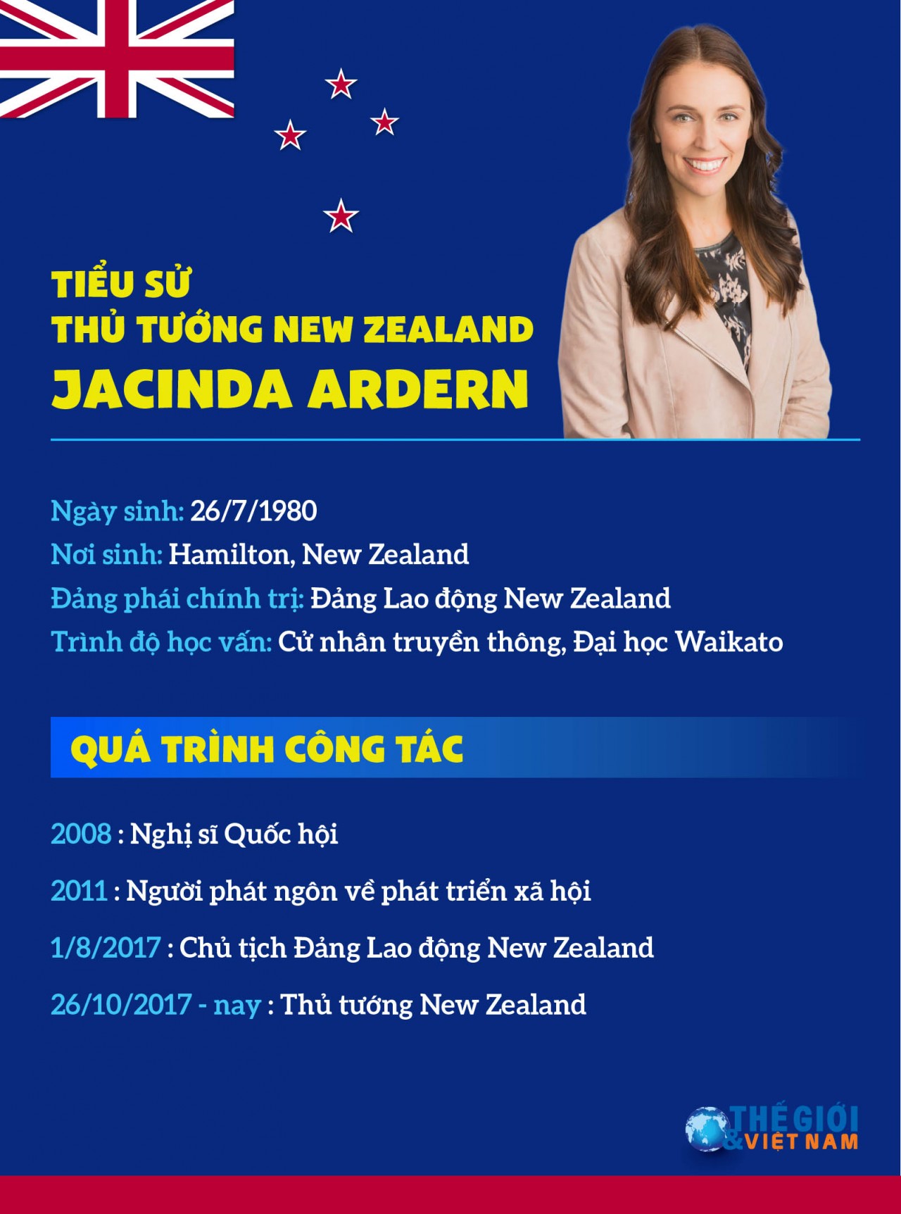 Tiểu sử Thủ tướng New Zealand Jacinda Ardern
