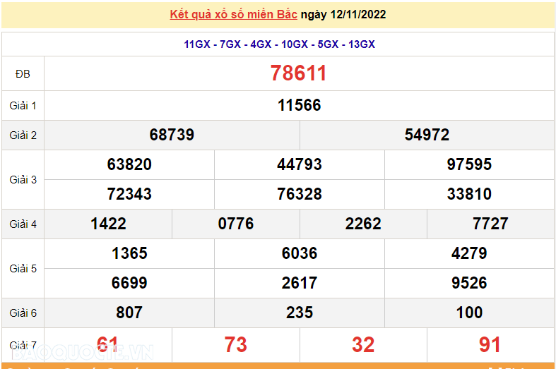 XSMB 14/11, kết quả xổ số miền Bắc hôm nay thứ 2 14/11/2022. dự đoán XSMB 14/11/2022