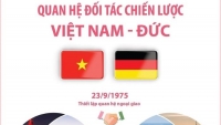 Quan hệ Đối tác chiến lược Việt Nam-Đức ngày càng phát triển sâu rộng