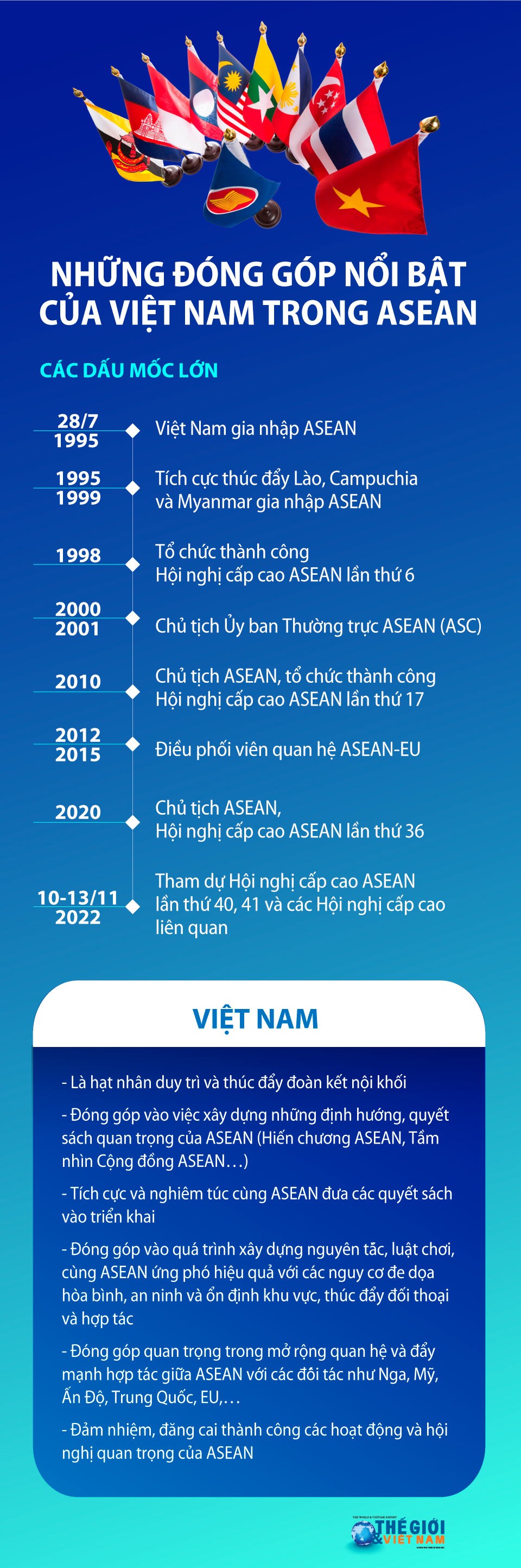 Những đóng góp nổi bật của Việt Nam trong ASEAN