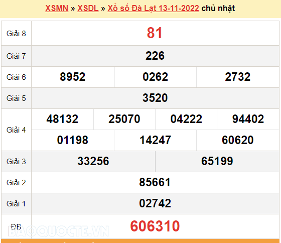 XSDL 20/11, kết quả xổ số Đà Lạt hôm nay 20/11/2022 - KQXSDL chủ nhật XSDL 20/11, kết quả xổ số Đà Lạt hôm nay 20/11/2022 - KQXSDL chủ nhật