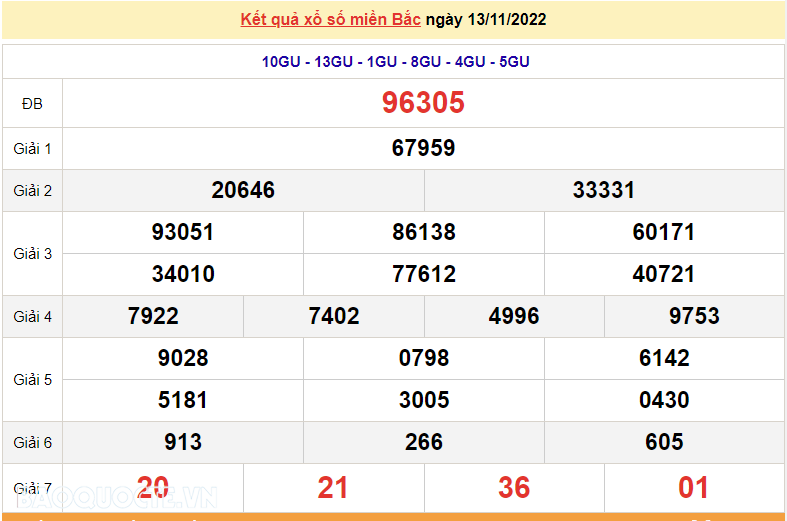 XSMB 15/11, kết quả xổ số miền Bắc hôm nay thứ 3 15/11/2022. dự đoán XSMB 15/11/2022