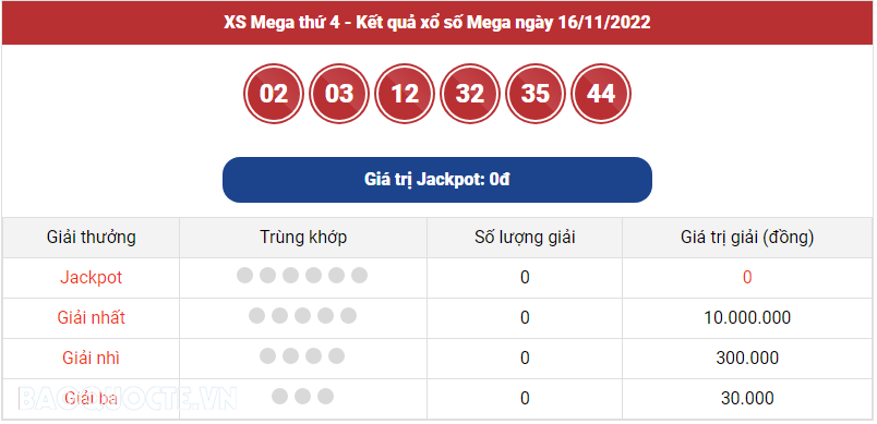 Vietlott 16/11, kết quả xổ số Vietlott Mega hôm nay 16/11/2022. xổ số Mega 645