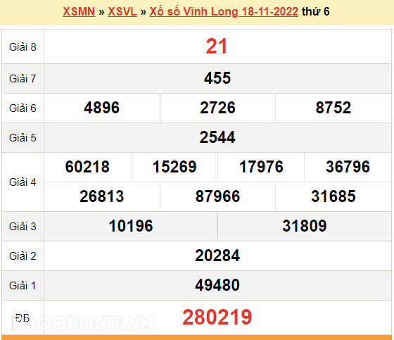 XSVL 18/11, kết quả xổ số Vĩnh Long hôm nay 18/11/2022. KQXSVL thứ 6