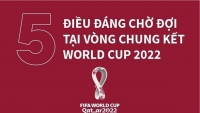 World Cup 2022: Anh muốn 'mang bóng đá trở về nhà' và điều cuối cùng của Ronaldo, Messi