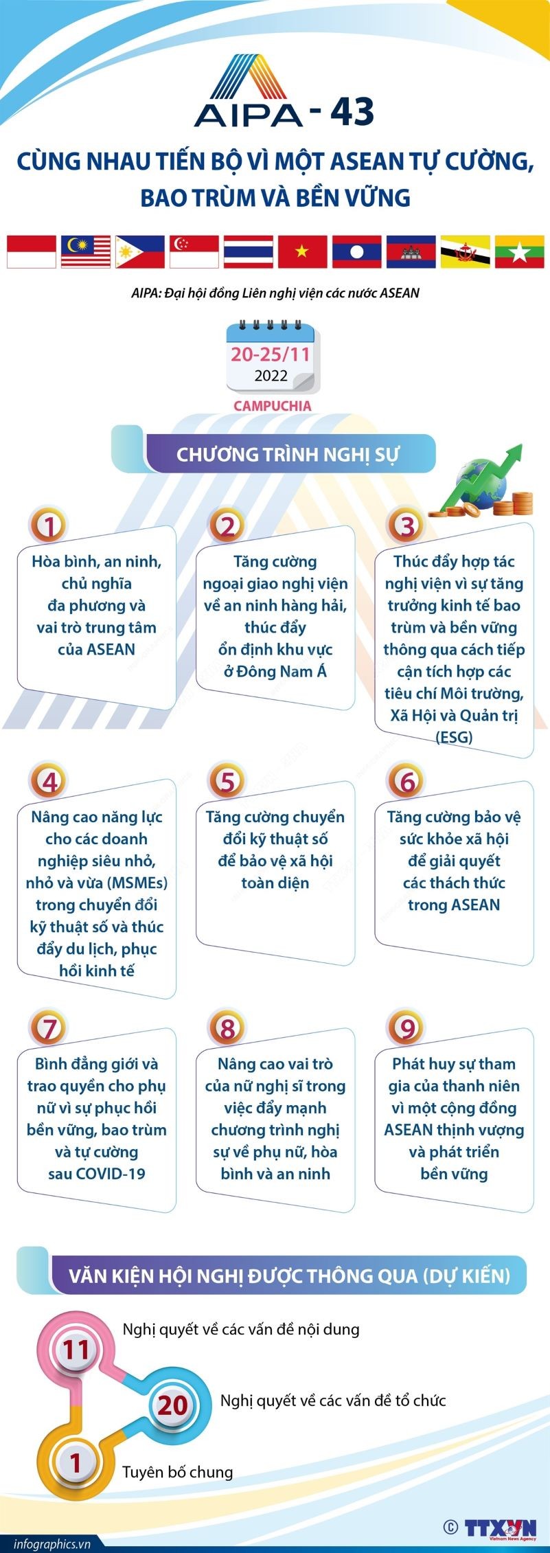 AIPA-43: Cùng nhau tiến bộ vì một ASEAN tự cường, bao trùm và bền vững. (Nguồn: VNA)