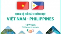 Việt Nam-Philippines: Quan hệ Đối tác chiến lược không ngừng phát triển