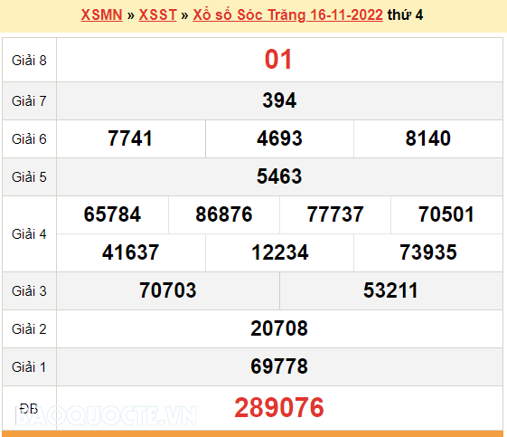XSST 16/11, kết quả xổ số Sóc Trăng hôm nay 16/11/2022. KQXSST thứ 4