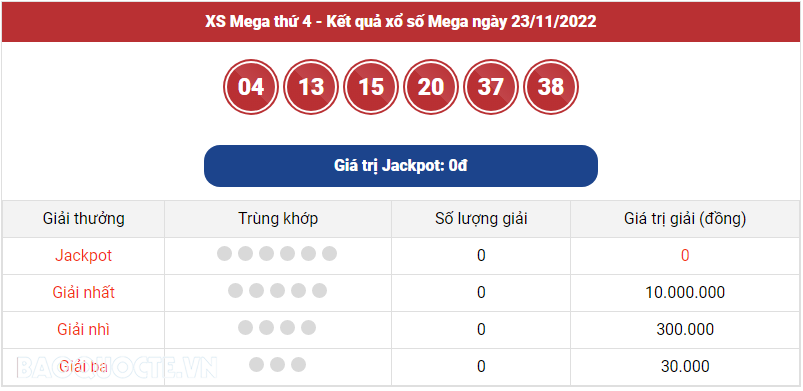 Vietlott 23/11, kết quả xổ số Vietlott Mega hôm nay 23/11/2022. xổ số Mega 645
