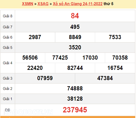 XSAG 24/11, kết quả xổ số An Giang hôm nay 24/11/2022. KQXSAG thứ 5