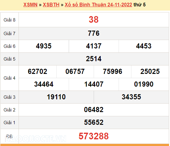 XSBTH 1/12, kết quả xổ số Bình Thuận hôm nay 1/12/2022. XSBTH thứ 5 XSBTH 1/12, kết quả xổ số Bình Thuận hôm nay 1/12/2022. XSBTH thứ 5