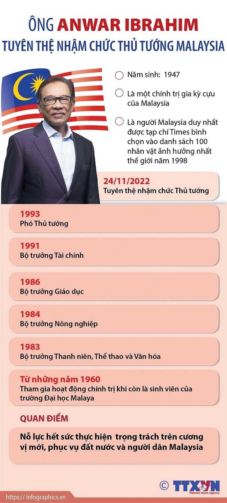 Điện mừng Thủ tướng Malaysia Điện mừng Thủ tướng Malaysia