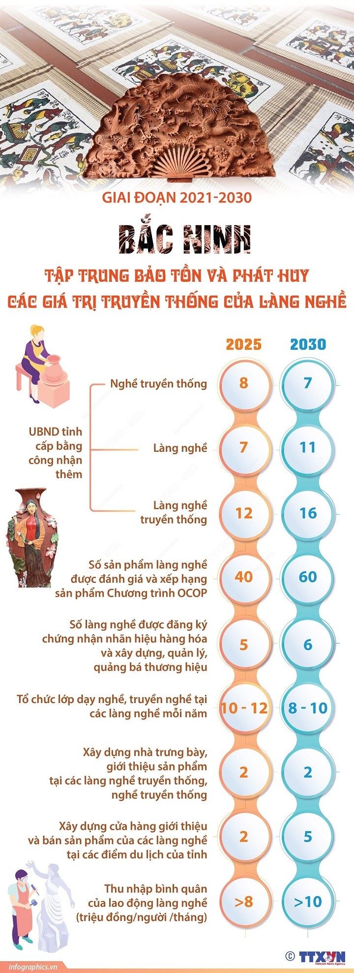 GDP bình quân đầu người Việt Nam có bước nhảy vọt ấn tượng