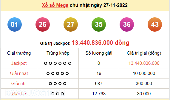 Vietlott 28/11, Kết quả xổ số Vietlott Max 3D hôm nay 28/11/2022. xổ số Max 3D