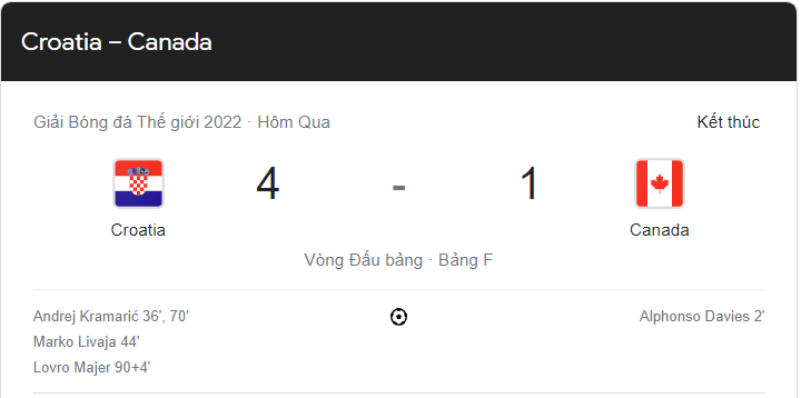Link xem trực tiếp Croatia vs Canada (23h00 ngày 27/11) bảng F World Cup 2022 - trực tiếp VTV2