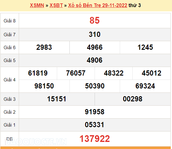 XSBT 6/12, kết quả xổ số Bến Tre hôm nay 6/12/2022. KQXSBT thứ 3
