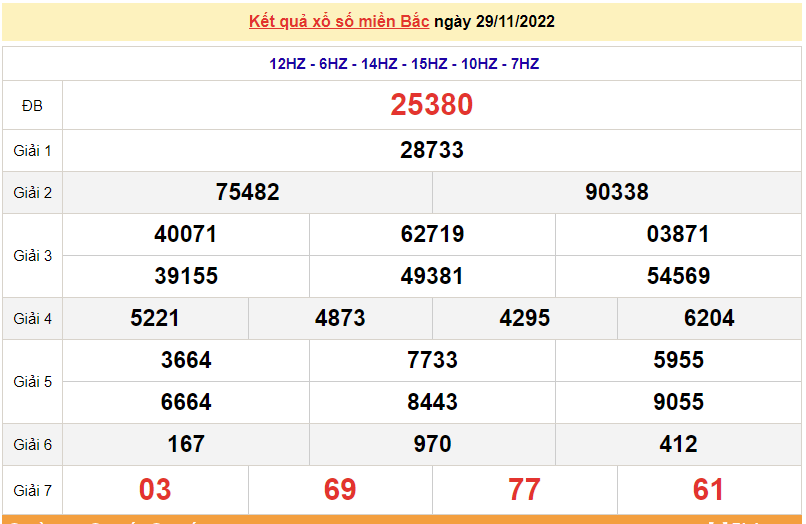 XSMB 30/11, kết quả xổ số miền Bắc hôm nay thứ 4 30/11/2022. dự đoán XSMB 30/11/2022
