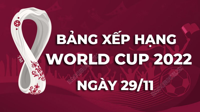 Bảng xếp hạng World Cup 2022 mới nhất hôm nay 29/11