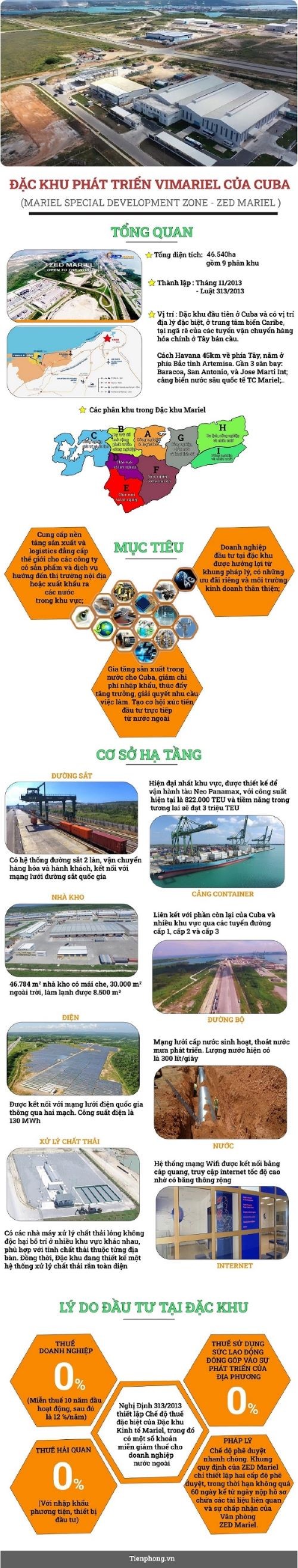 Bất ngờ với chính sách thu hút đầu tư nước ngoài của Cuba