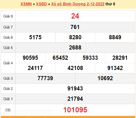 XSBD 2/12, kết quả xổ số Bình Dương hôm nay 2/12/2022. KQXSBD thứ 6 XSBD 2/12, kết quả xổ số Bình Dương hôm nay 2/12/2022. KQXSBD thứ 6