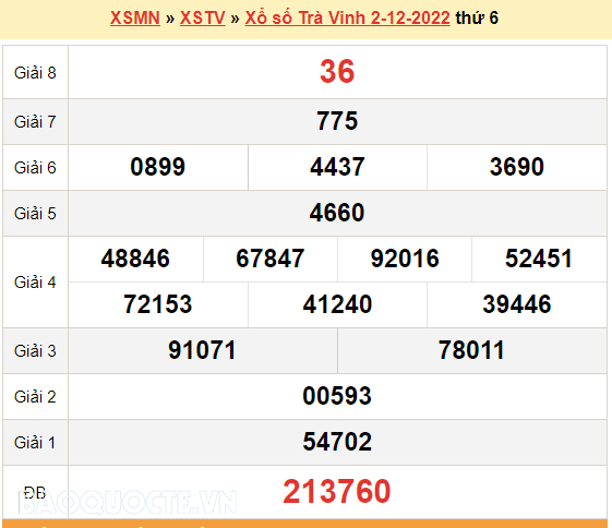 XSTV 9/12, kết quả xổ số Trà Vinh hôm nay 9/12/2022. KQXSTV thứ 6