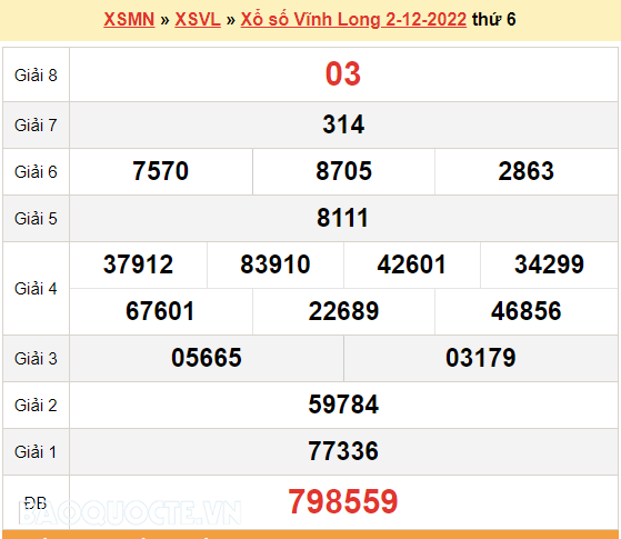 XSVL 9/12, kết quả xổ số Vĩnh Long hôm nay 9/12/2022. KQXSVL thứ 6