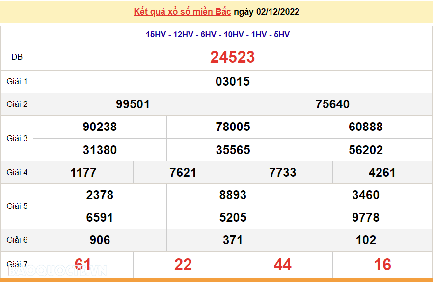 XSMB 4/12, kết quả xổ số miền Bắc hôm nay Chủ Nhật 4/12/2022. dự đoán XSMB 4/12/2022