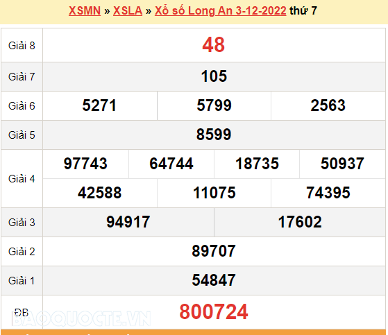 XSLA 10/12, kết quả xổ số Long An hôm nay 10/12/2022 - KQXSLA thứ 7