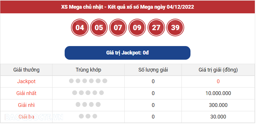 Vietlott 4/12, kết quả xổ số Vietlott Mega hôm nay 4/12/2022. xổ số Mega 645 hôm nay
