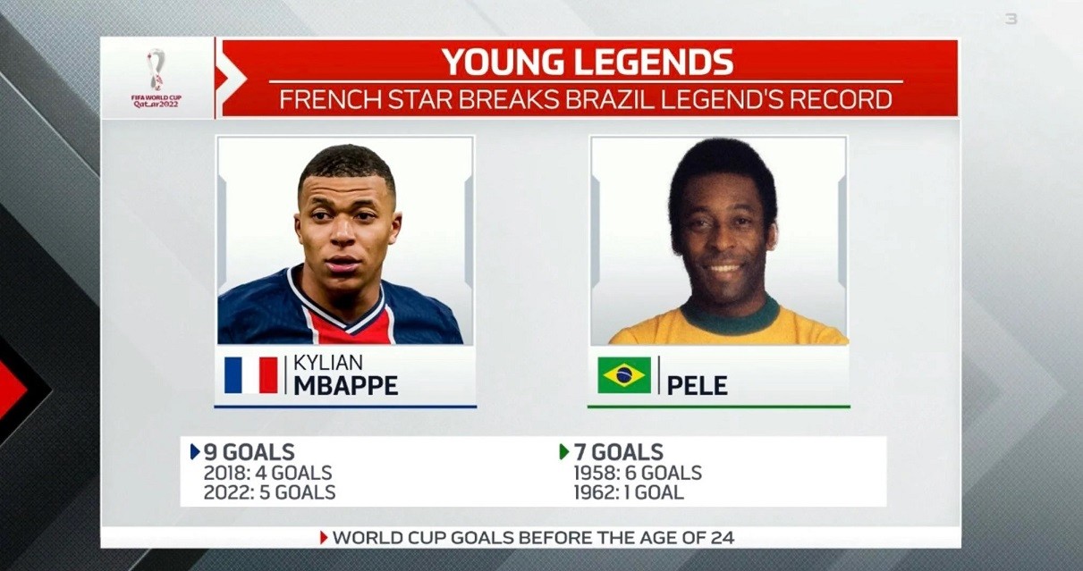 Kỳ vọng Kylian Mbappe đưa đội tuyển Pháp tới 'ngôi vương' World Cup 2022