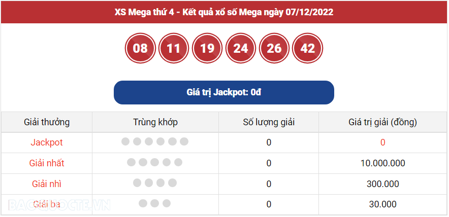 Vietlott 8/12, Kết quả xổ số Vietlott Power thứ 5 ngày 8/12/2022. xổ số Power 655 hôm nay