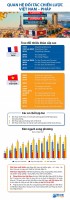 Làm sâu sắc quan hệ Đối tác chiến lược Việt Nam-Pháp