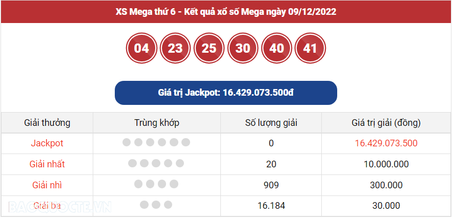 Vietlott 10/12, kết quả xổ số Vietlott Power hôm nay 10/12/2022. xổ số Power 655 hôm nay Vietlott 10/12, kết quả xổ số Vietlott Power hôm nay 10/12/2022. xổ số Power 655 hôm nay