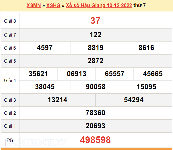 XSHG 10/12, kết quả xổ số Hậu Giang hôm nay 10/12/2022. KQXSHG thứ 7