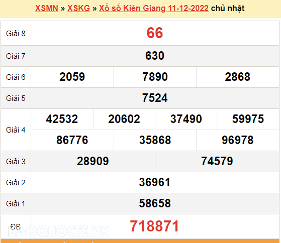 XSKG 11/12, kết quả xổ số Kiên Giang hôm nay 11/12/2022. KQXSKG chủ nhật