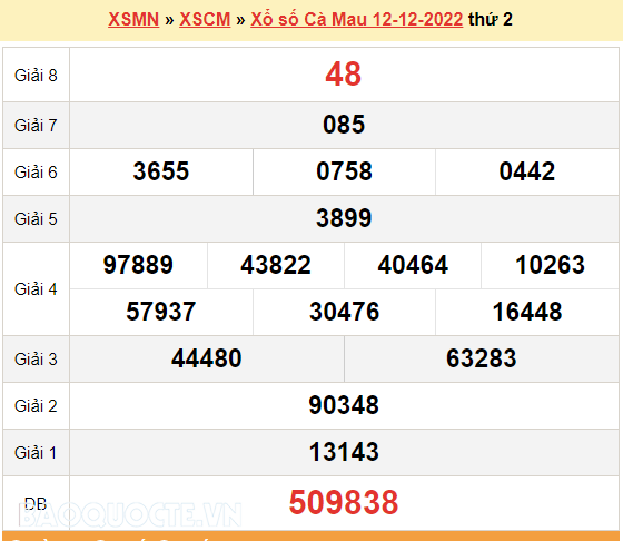 XSCM 19/12, kết quả xổ số Cà Mau hôm nay 19/12/2022. KQXSCM thứ 2
