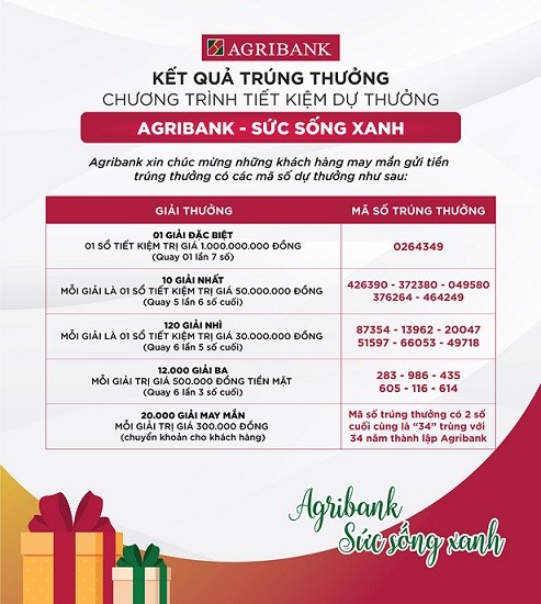 Kết quả trúng thưởng chương trình Tiết kiệm dự thưởng 'Agribank - Sức sống Xanh' Kết quả trúng thưởng chương trình Tiết kiệm dự thưởng 'Agribank - Sức sống Xanh'