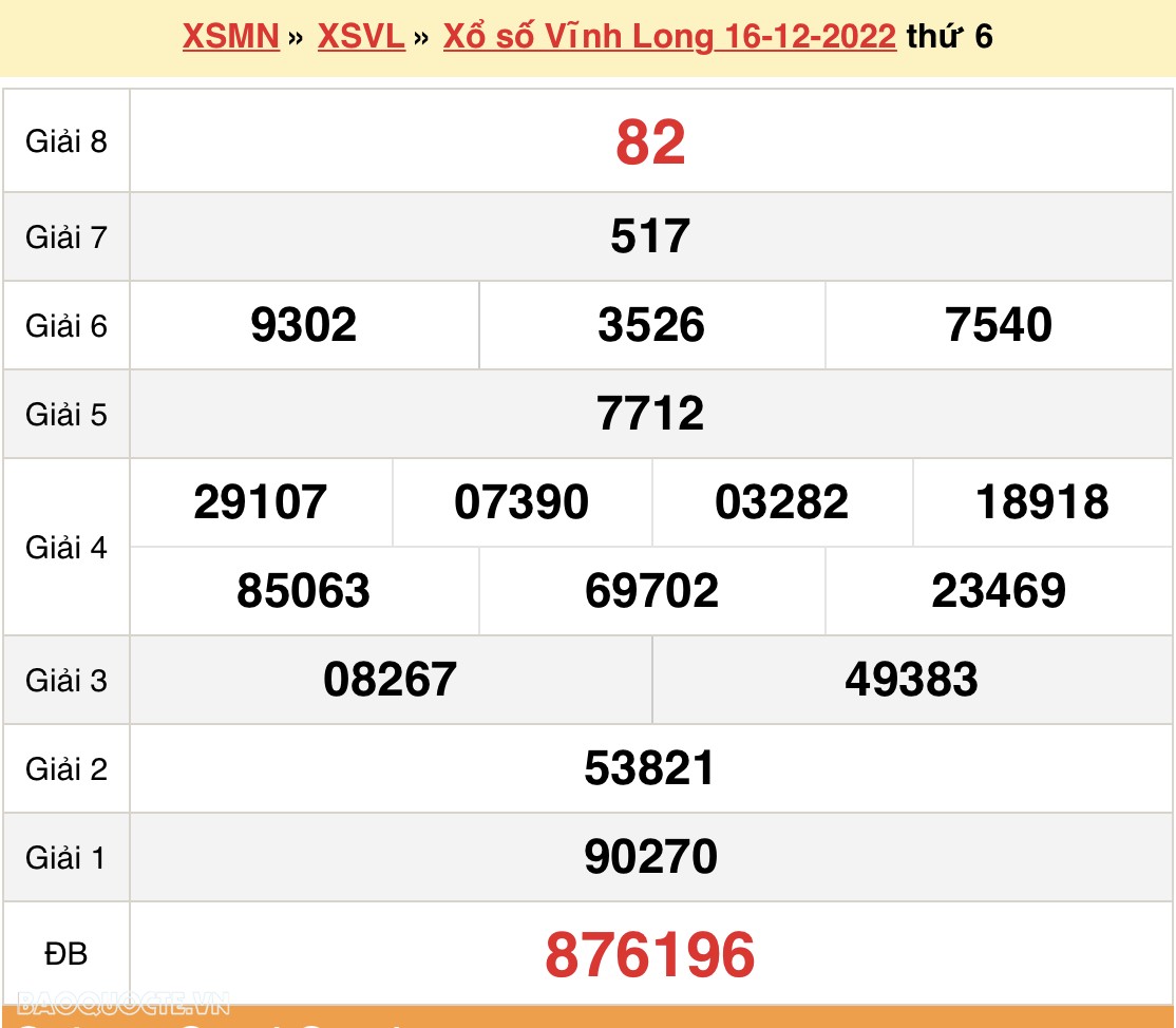 XSVL 16/12, trực tiếp kết quả xổ số Vĩnh Long hôm nay thứ 6 ngày 16/12/2022. KQXSVL thứ 6