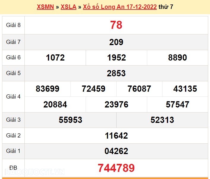 XSLA 24/12, kết quả xổ số Long An hôm nay 24/12/2022 - KQXSLA thứ 7