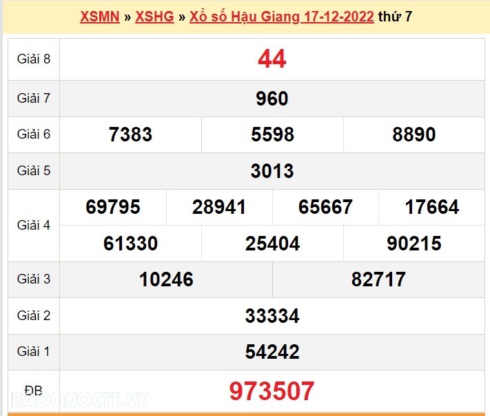 XSHG 24/12, kết quả xổ số Hậu Giang hôm nay 24/12/2022. KQXSHG thứ 7