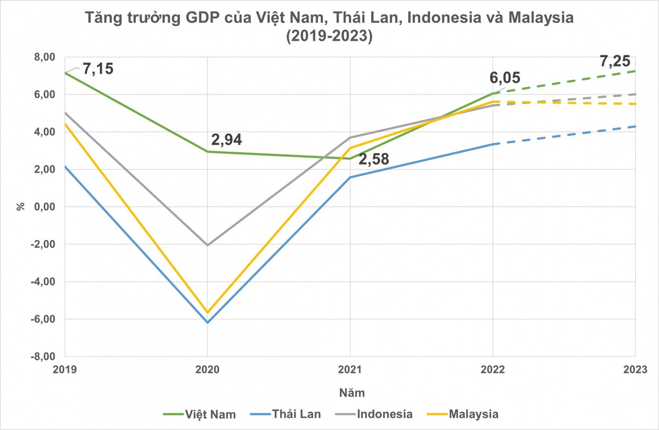 Kinh tế Việt Nam 2022: Kiên cường hơn, linh hoạt hơn, cạnh tranh hơn Kinh tế Việt Nam 2022: Kiên cường hơn, linh hoạt hơn, cạnh tranh hơn