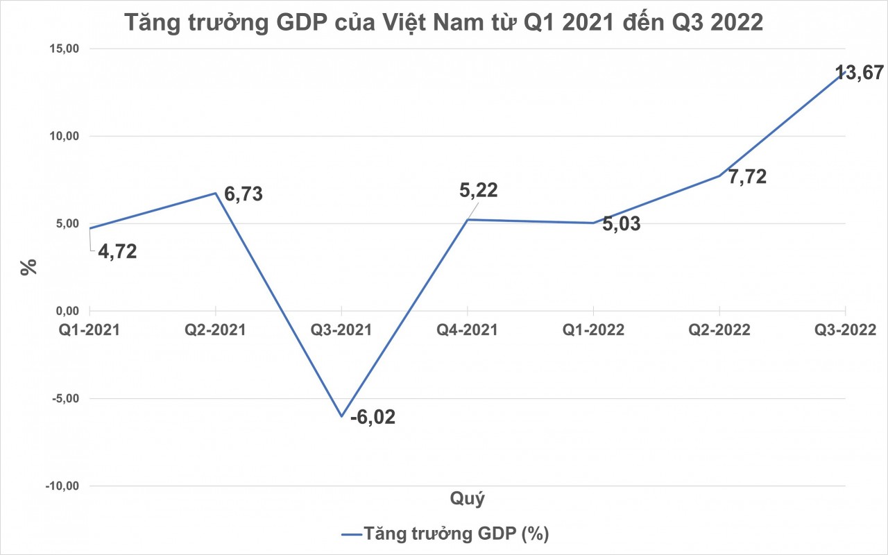 Kinh tế Việt Nam 2022: Kiên cường hơn, linh hoạt hơn, cạnh tranh hơn Kinh tế Việt Nam 2022: Kiên cường hơn, linh hoạt hơn, cạnh tranh hơn