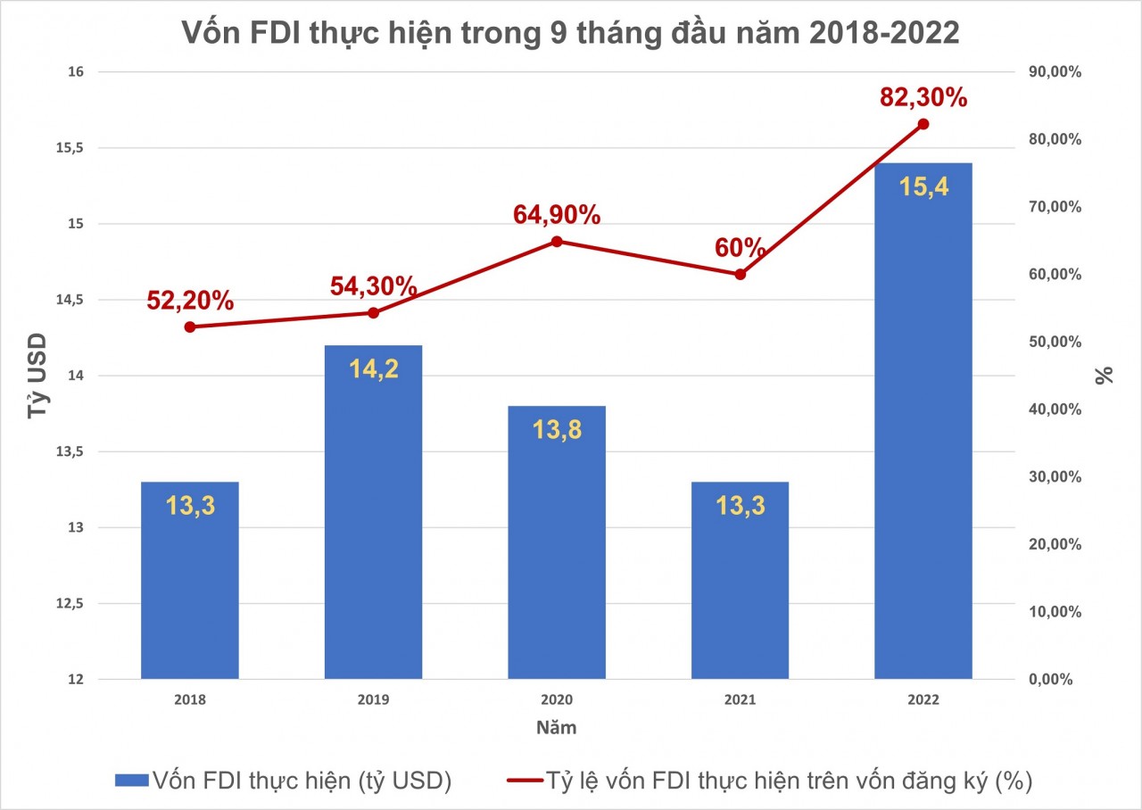 Kinh tế Việt Nam 2022: Kiên cường hơn, linh hoạt hơn, cạnh tranh hơn Kinh tế Việt Nam 2022: Kiên cường hơn, linh hoạt hơn, cạnh tranh hơn