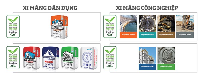 Xây nền tương lai – chiến lược phát triển bền vững của Xi măng Fico-YTL