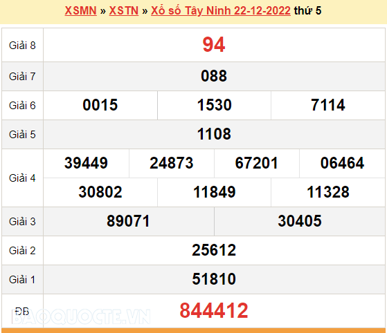 XSTN 22/12, kết quả xổ số Tây Ninh hôm nay thứ 5 ngày 22/12/2022. KQXSTN thứ 5