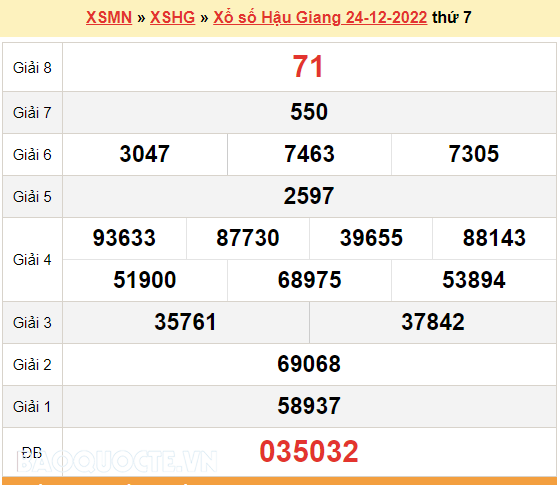 XSHG 24/12, kết quả xổ số Hậu Giang hôm nay 24/12/2022. KQXSHG thứ 7